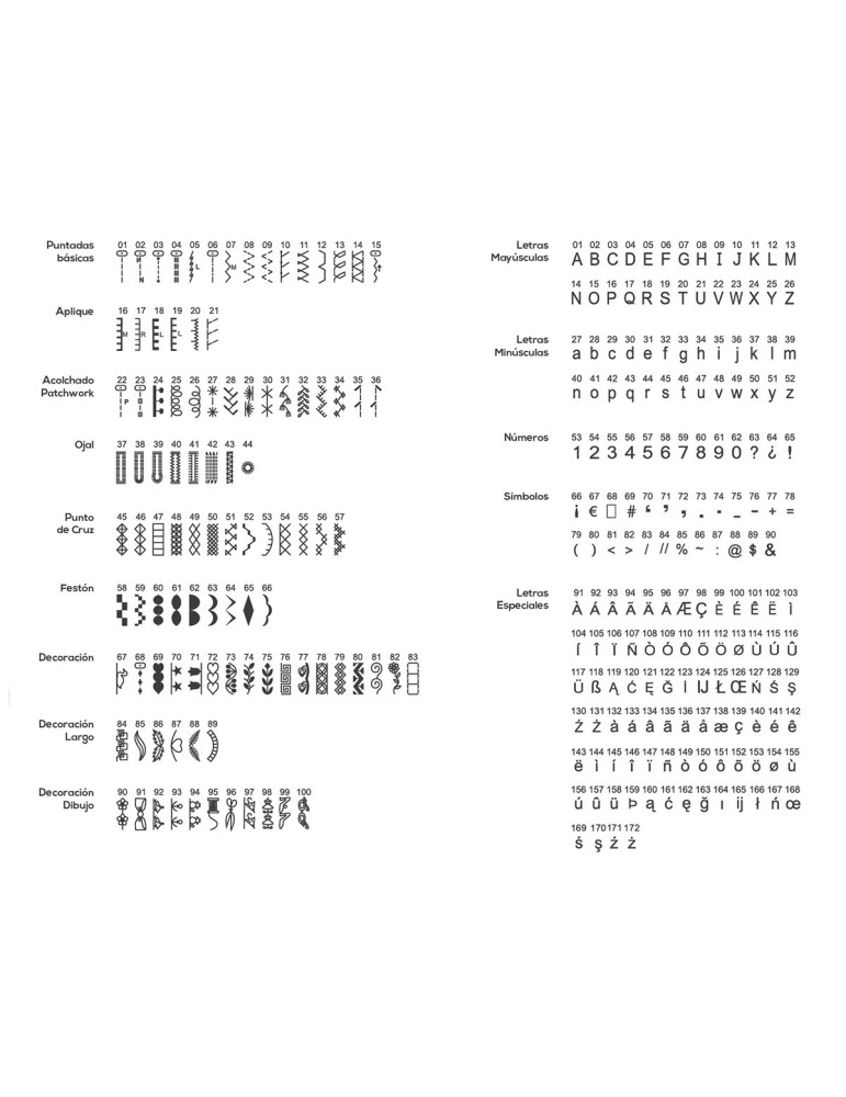 Máquina de Coser Alfa Smart Plus