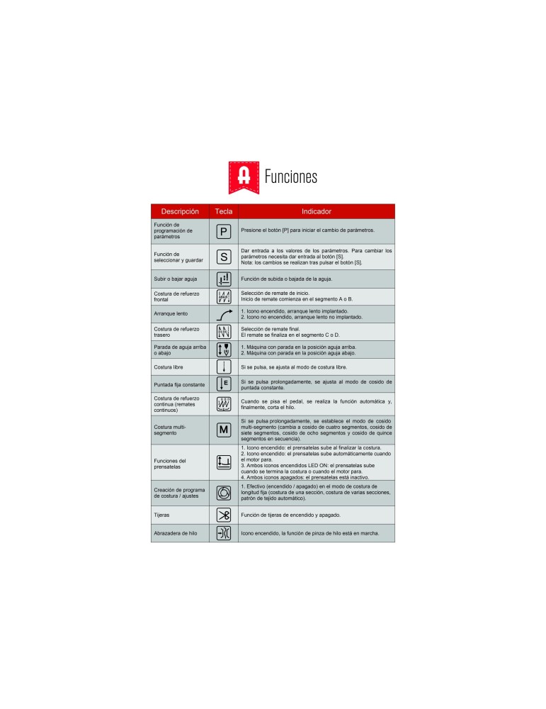 Alfa industrial A1960