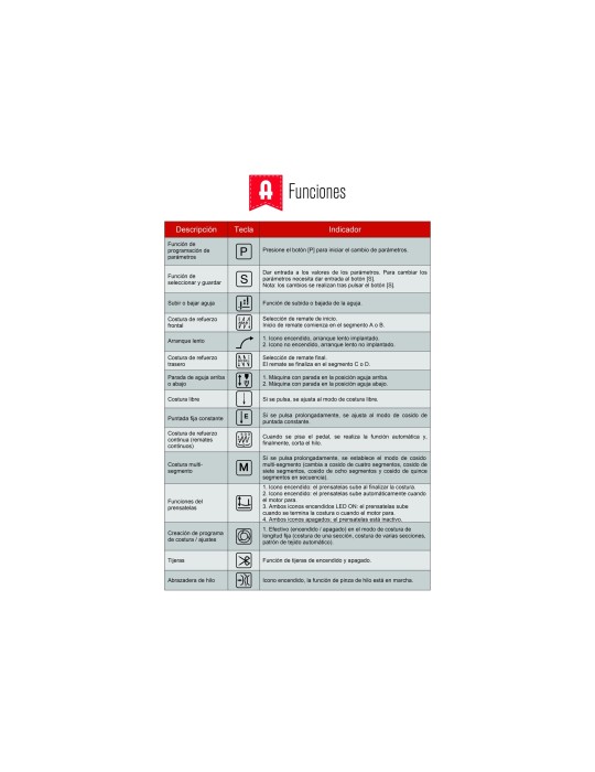 Alfa industrial A1960