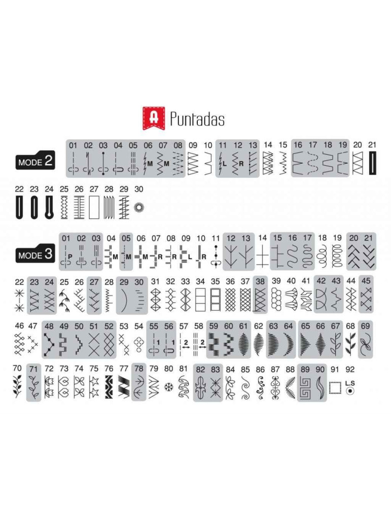 Máquina de Coser Doméstica Alfa 2190
