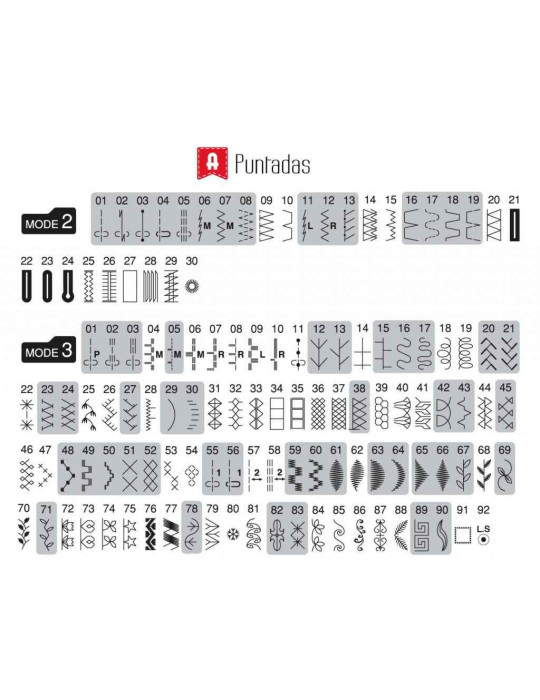 Máquina de Coser Doméstica Alfa 2190