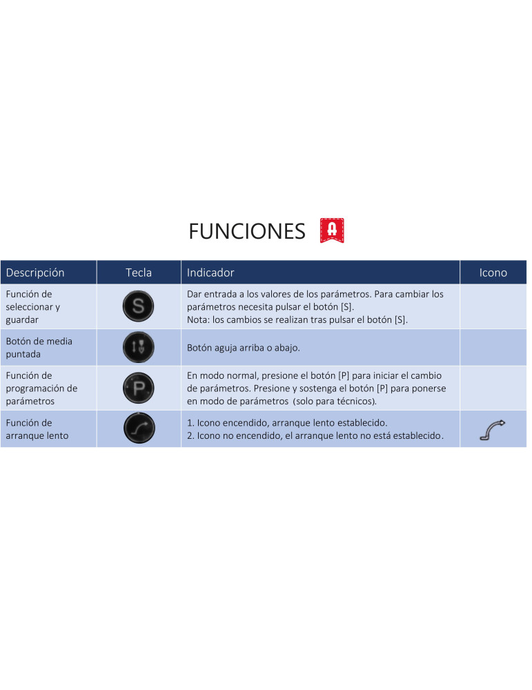 Alfa Industrial 1920