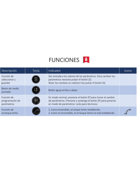 Alfa Industrial 1920