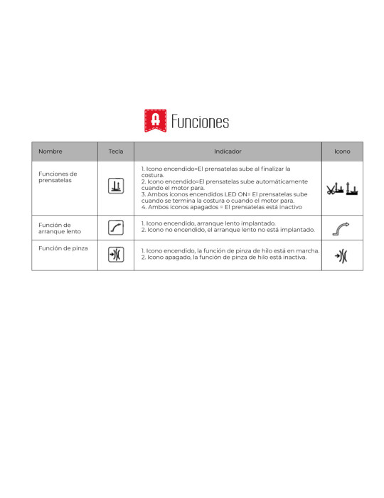 Máquina de Coser Alfa Industrial A6880