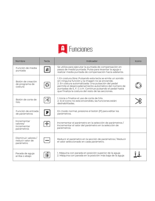 Máquina de Coser Alfa Industrial A6880