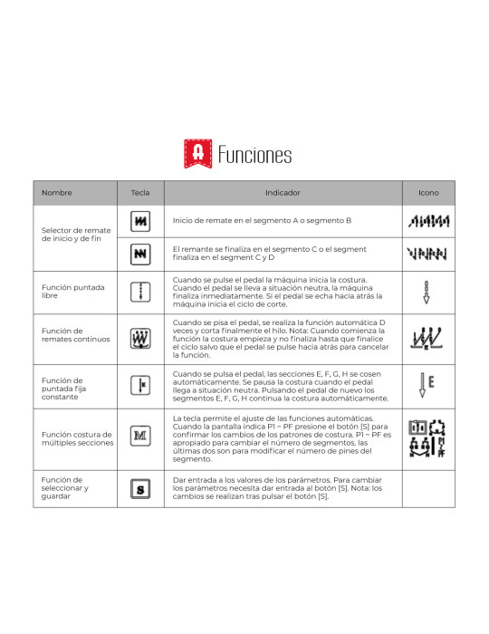 Máquina de Coser Alfa Industrial A6880