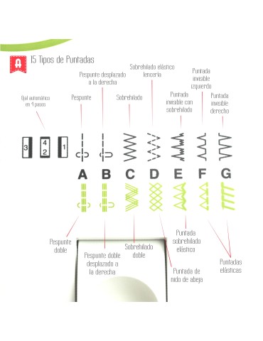 Máquina de Coser Domestica Alfa Inizia 525 2