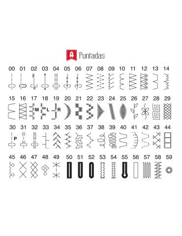 Máquina de coser Alfa 2160 2